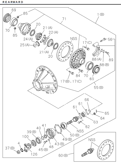 Partial Engine